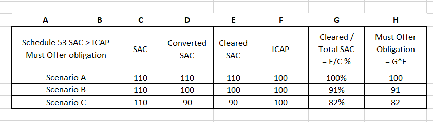 Graphical user interface, application, table, Excel<br><br>Description automatically generated